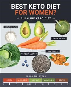 Keto for High Cholesterol